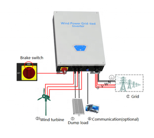 ตัวควบคุมพลังงานลมแบบเชื่อมต่อกริด SMARAAD WWGI50 5KW เฟสเดียว MPPT ได้รับมาตรฐาน CE 220V รับประกัน 1 ปี ตัวแปลงไฟ DC/DC 5% WWGI50 แบบเฟสเดียว - Product Image 2