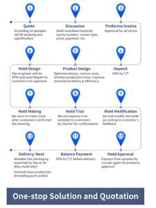قالب أحمر شفاه وردي مخصص بتقنية CNC على شكل قطرة ماء، أدوات صنع مرطب الشفاه بنفسك، قالب حقن بلاستيكي، منتج منزلي ماركة FS - Product Image 5