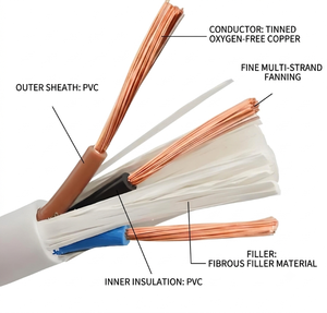 สายไฟฟ้าชนิดอ่อนตัว H05VV-F RVV PVC 300/500V 2/3 แกน  ขนาด 1.5 ตร.มม.  ตัวนำทองแดง สำหรับเครื่องใช้ไฟฟ้าภายในบ้าน - Product Image 2