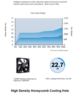 Vente en gros de nouvelles innovations Desktop Azza 750W Unité d'alimentation Orima Desktop Myka Oc Evga pour Dell - Product Image 6