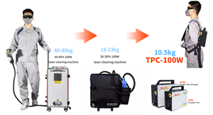 Máquina de limpieza láser de óxido y pintura, eliminación de óxido de metal móvil, 50W, 100W - Product Image 5