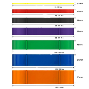 YETFUL Fasce Elastiche per Allenamento in Gomma Naturale Antiscivolo Ecologiche per Esercizi di Resistenza e Assistenza Pull-up per Adulti - Product Image 5
