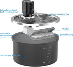 Fontaine à eau automatique pour chat, intelligente, sans fil, grande capacité, rechargeable, silencieuse, distributeur d'eau pour animaux de compagnie, vente en gros - Product Image 6