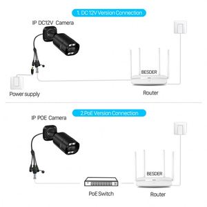 PoE <span class=keywords><strong>CCTV</strong></span>-Kameratester Android TCP/IP mit Unterstützung für 4-Kanal-IP Externe 8MP PTZ ICSEE 12 MP Outdoor 4K IP67 Adapter für Nicht-Profis - Product Image 5