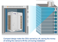Climatiseur Multi-Split Onduleur Hybride AC/DC VRF Multizone Solaire pour Froid et Chauffage