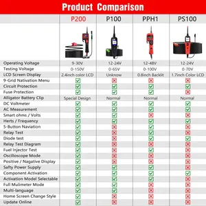 Power Probe SMARTHOOK Topdiag P200 Smart Circuit Tester Mendiagnosa Kendaraan Sistem Listrik Analyzer untuk 9-30V