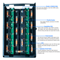 Vente de liquidation Stock UE EEL 48V 16S V3 Batterie DIY 230 Kits de boîtes Stockage d'énergie Empilable Batterie Lifepo4 Boîte de batterie