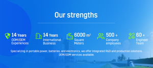 <span class=keywords><strong>แบตเตอรี่</strong></span>ลิเธียมไอออน CF-VZSU0PW 11.1V 46WH 4200mAh สำหรับ PANA SONIC - Product Image 6