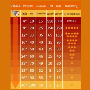 مصباح إضاءة كامل الطيف من ليد يُضاء على المنصة وهو مصباح يُضاء على شكل زاحف أو ثعبان أو سلحفاة ويُضاء على شكل جلد السحلية مع إضاءة من النوع الأشعة فوق البنفسجية + الأشعة فوق البنفسجية من نوع UVA و10.0 وهو مصباح إضاءة لإضاءة المجموعة الداخلية - Product Image 6