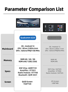 Autoradio Android Qualcomm 6225 12,3 pouces avec écran Carplay, stéréo universel, lecteur audio vidéo pour voiture, prise en charge de la caméra 360, GPS, WIFI, 4G - Product Image 6