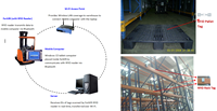 Lecteur RFID UHF pour entrepôt, interface BT/WiFi, protocole ISO18000-6C, distance de lecture de 1 à 2 m pour les étiquettes de rayonnage, suivi logistique