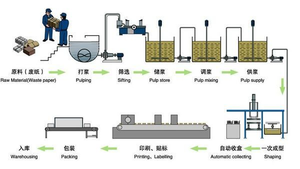 Máquina De Bandeja De Ovo De Polpa Máquina De Fazer Bandeja De Ovo Pequena - Product Image 3