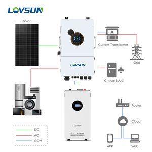 Système de stockage solaire SEI Series, version américaine, monophasé 120/240Vac, pour le marché latino-américain - Product Image 4