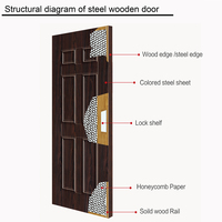 Portes modernes pour maisons, portes intérieures en acier et en bois |   Porte intérieure |   Fabrication sur mesure