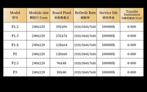 ราคาโรงงาน จอ LED ครึ่งวงกลม<span class=keywords><strong>ส</strong></span>ำหรับบูธดีเจ P2.5 พร้อมล้อเคลื่อนย้ายได้ โต๊ะดีเจ จอแสดงผล<span class=keywords><strong>ส</strong></span>ีเต็มรูปแบบ กันน้ำ IP54 ความ<span class=keywords><strong>ส</strong></span>ว่าง 800 นิต - Product Image 4