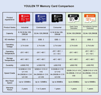 Carte mémoire SD en plastique haute vitesse H-Flash 16 Go-128 Go U3 Classe 10 pour MP3/4 Téléphone Appareil photo Tablette PC GPS