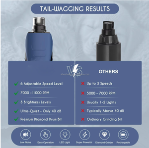 Bestseller Tosatrice Elettrica Ricaricabile per Animali Domestici a 6 Velocità, Super Silenziosa e a Bassa Vibrazione, per Zampe Indolore di Gatti Piccoli, Medi e Grandi - Product Image 3