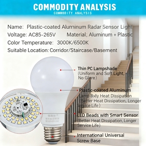 Bóng đèn cảm biến <span class=keywords><strong>LED</strong></span> 9W, đèn cảm biến Radar, AC 85-265V, đế vít E27, dùng cho gia đình & thương mại - Product Image 3