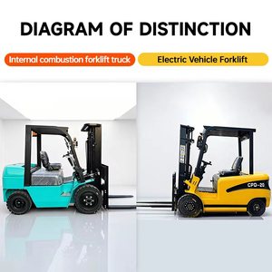 送料無料 フォークリフト 3トン 2トン フォークリフト 2トン ディーゼル 大型フォークリフトホイール フォークリフト用 屋外 不整地用 - Product Image 5