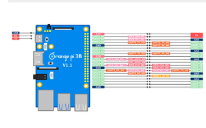 橙色Pi <span class=keywords><strong>3B</strong></span>单板计算机2gb/4gb/8GB内存1.8GHz RK3566芯片WIFI-BT 4k视频开发板橙色连接器 - Product Image 6