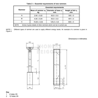 Soil Modified and Standard Proctor Moulds and Rammers with 2.5kg and 4.5kg