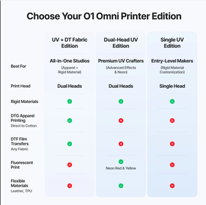 Imprimante XTool O1 Omni, première imprimante 4-en-1 au monde, impression UV DTF DTG DTF sur matériaux textiles rigides, synergie multi-appareils - Product Image 5