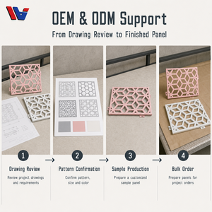 แผ่นผนังม่านอะลูมิเนียมอัลลอยด์เคลือบ PVDF ป้องกันการกัดกร่อน สำหรับตกแต่งภายนอกอาคาร ดีไซน์ร่วมสมัย - Product Image 4
