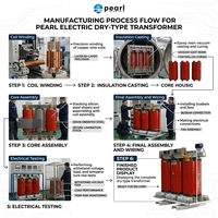 Transformador de Aleación Amorfa Tipo Seco Trifásico de 3150 KVA IEEE C57.12.91 con Informe de Prueba de Pérdidas Incluido, Pearl Electric