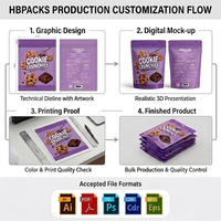 Op maat gedrukte glanzende quad seal platte bodem doosvormige zakjes met hersluitbare ritssluiting voor droog honden- en kattenvoer, dierenvoer.