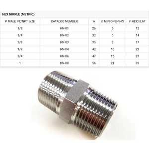 1/8 "1/4" 3/8 "1/2" 3/4 "1" đôi nam NPT thép không gỉ 316 núm vú phù hợp kết nối cho dầu nước và khí đốt - Product Image 3