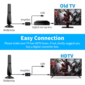 Venta caliente <span class=keywords><strong>Antena</strong></span> de <span class=keywords><strong>TV</strong></span> <span class=keywords><strong>HD</strong></span> de largo alcance para exteriores <span class=keywords><strong>Antena</strong></span> de HDTV <span class=keywords><strong>digital</strong></span> interior de alta ganancia con larga garantía hecha de plástico duradero - Product Image 6