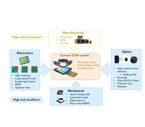 5MP Ultra Low H.265 <strong>HD</strong> 4K <strong>IP</strong> <strong>Camera</strong> Module with WiFi/USB Interface 30fps CE/FCC Certified - Product Image 6