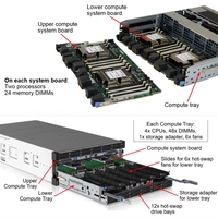 Server Rak 7U 8-Socket Lenovo ThinkSystem SR950 Elite Xeon E7-8800v4 3.84TB DDR4 24-Bay XCC Kritis-Misi