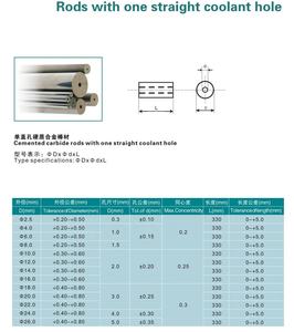 Rohlinge aus extrudierten Wolfram carbid stangen für Bohrmaschinen - Product Image 4
