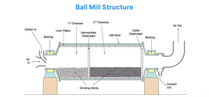 Indonésia Minério De Níquel, moinho De Moagem De Mineração De Ouro Em Grande Escala Equipamento De Mineração De Ouro Mina Moinho De Bolas - Product Image 6