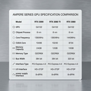 พัดลมโบลเวอร์ใหม่ 8+8 พิน 384 บิต หน่วยความจำ 24GB GDDR6X คอมพิวเตอร์สำหรับการเรียนรู้เชิงลึก เซิร์ฟเวอร์ AI เวิร์กสเตชัน การ์ดจอ RTX 3080 กำลังสูง - Product Image 6