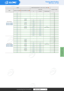 Puleggia di Sincronizzazione <span class=keywords><strong>in</strong></span> Alluminio CNC JLCMC, Diametro Interno 5mm, Larghezza 6mm, Precisione e Anodizzazione GT2 20T - Product Image 5
