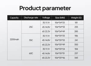 סוללה lipo סוללה 3.7v 2200mah/5200mah/5500mah/6500mah 70c 120c קצב קצב פריקה גבוהה עבור צעצועי מירוץ - Product Image 3