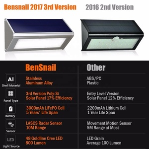 Lámpara Solar Exterior de 48 LED con Sensor de Movimiento, Lámpara de Pared LED Moderna Decorativa para Exteriores, Lámpara de Pared Inalámbrica para Exteriores - Product Image 5