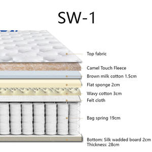 Matelas Hybride Respirant Grand Format Compressé Vente Directe Usine Mousse à Mémoire de Forme et Ressorts Ensachés pour Hôtels Achat en Gros Roulé en Boîte - Product Image 3