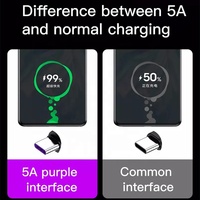HOEXI — câble USB type-c 5A 480 mb/s pour recharge rapide et données, cordon de chargeur usb-c pour téléphone android