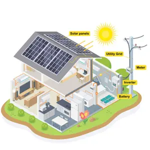 Pembangkit Tenaga Surya 1000Watt, Sistem Tenaga Surya Lengkap Rumah 1KW 12V