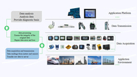 Heyuan Sistema de gestión de edificios inteligentes Software Gestión de energía Plataforma en la nube con medidores de energía específicos de la industria IoT