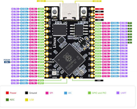 Raspberry Pi Pico 2 RP2350B RP2350-Linux Mini Placa de Desarrollo con PSRAM