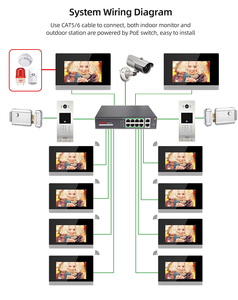 Bcomtech Door Phone Supplier Video Door Bell <strong>Intercom</strong> with Rain Cover for Multi Apartment Big Building Security <strong>System</strong> - Product Image 5