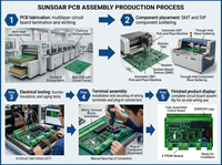 Fabrication de PCBA, service EMS complet, assemblage de circuits imprimés SMT THT, emballage personnalisé avec logo disponible