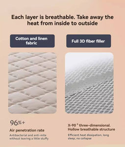 Colchón <span class=keywords><strong>de</strong></span> Fábrica, OEM, ODM, Personalizado, 3D, 220 mm <span class=keywords><strong>de</strong></span> Grosor, Colchón <span class=keywords><strong>de</strong></span> Resortes Ecológico para Dormitorio, Buena Calidad, Tamaño King, en Oferta - Product Image 6