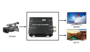 Convertitore LINK-MI da AHD a HDMI 1080P60Hz, con 1 uscita AHD Looping, supporta l'ingresso AHD analogico ad alta definizione - Product Image 5
