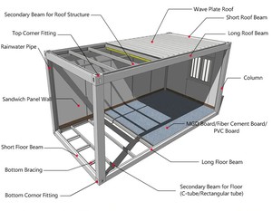 Nhà <span class=keywords><strong>Container</strong></span> có thể tháo rời giá rẻ thân thiện với môi trường cho nhà ở tạm thời cho căn hộ hội thảo văn phòng khách sạn và kiốt - Product Image 5