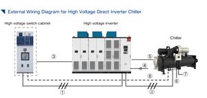 Gree Lévitation Magnétique Fréquence Variable Refroidisseur <span class=keywords><strong>D</strong></span>'<span class=keywords><strong>eau</strong></span> Centrifuge <span class=keywords><strong>Eau</strong></span> De Mer Aquaculture Source <span class=keywords><strong>D</strong></span>'<span class=keywords><strong>eau</strong></span> Pompe À Chaleur - Product Image 6